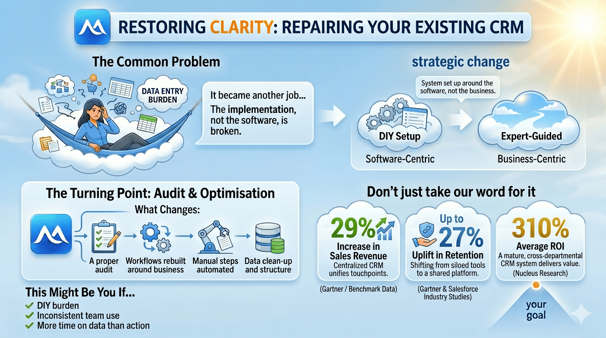 repair your crm repair your crm