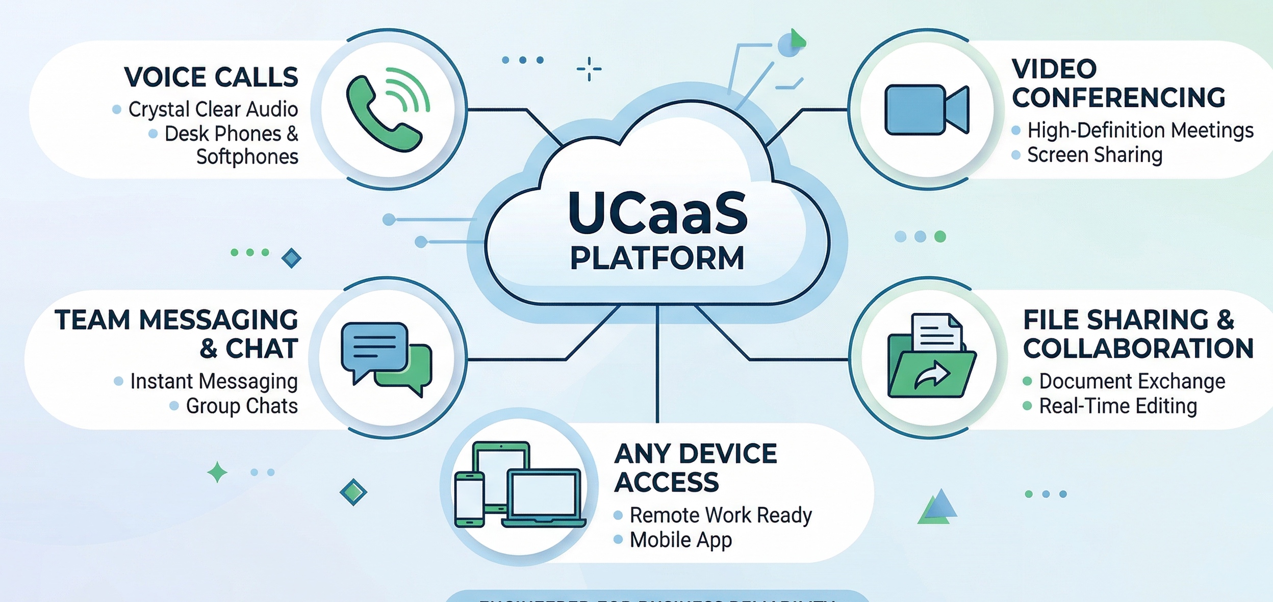 What is UCaaS?