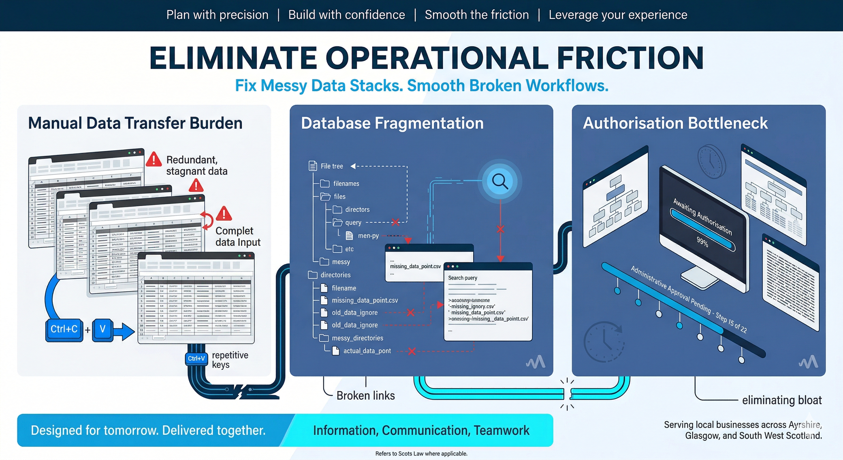 Why Manual Data Entry is hurting your Margin